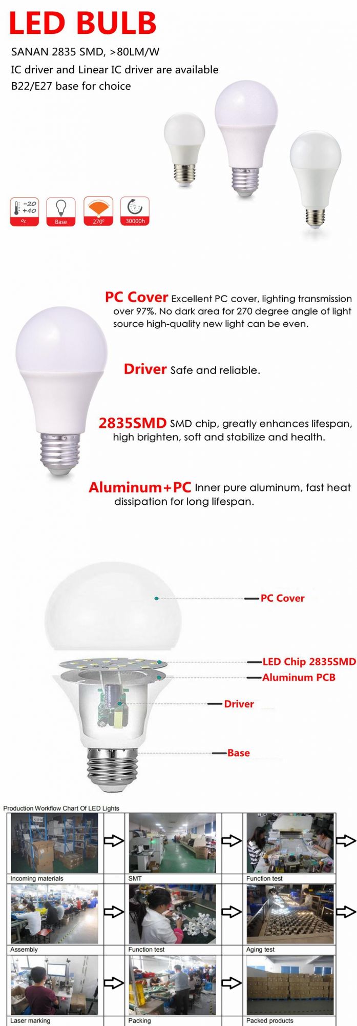 CE Approved 8W 10W 12W Aluminilum LED Light Bulb (GR911)