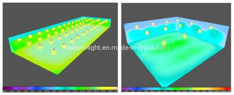 IP65 Warehouse Ceilings 100W 120W 150W 200W LED High Bay Light with Gymnasium Lighting Fixture
