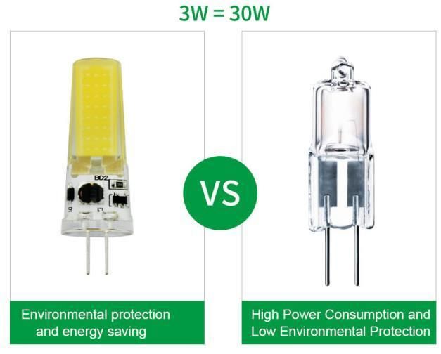 G4 3W LED Bulb, 250lm, AC/DC 12V COB Capsule Bulbs Equivalent to 30W Halogen Energy Saving LED Lamps for Chandelier
