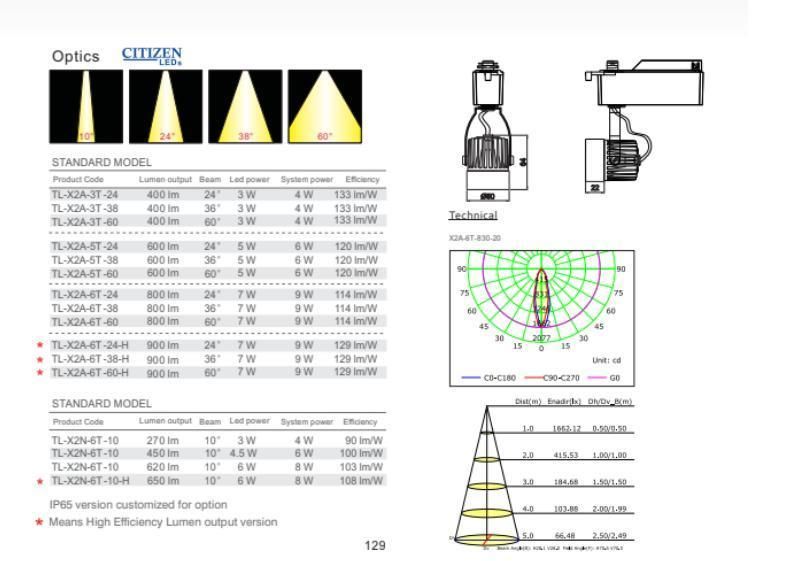 Ceiling Adjustable Spot Zoomable Narrow Beam 15 to 60 Degree Track Light LED Track Lights 9W