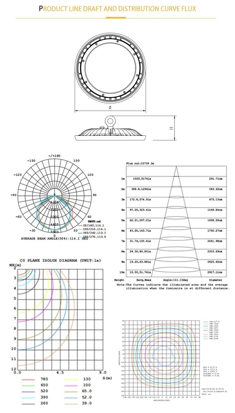 Industrial 150W LED High Bay Light for Warehouse (SLHBO115)