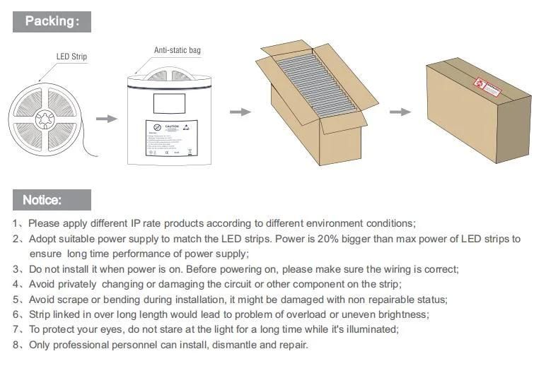 IC Built-in 2835 80LEDs/M High Lumen LED Strip