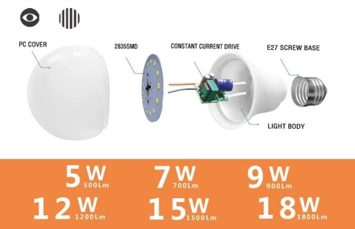 Cheap A60 A70 A80 B22 E27 9W 12W 15W 18W Edison LED Bulb