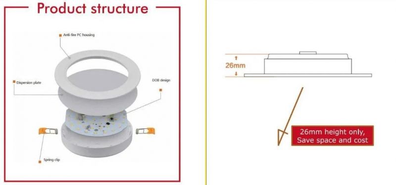 New ERP Dob IP54 Waterproof Recessed Downlight Round Slim Panel Light 5W 9W 12W 18W 24W