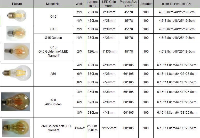 A60 6W New ERP Clear Amber Golden Smoky LED Filament Bulb Lamp Light with Cool Warm Day Light E27 B22