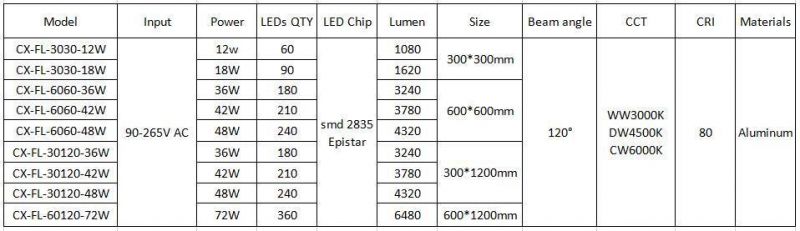 Standard Size Recessed Ceiling LED Flat Panel Light 48W 600X600mm