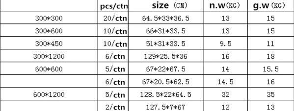 3000k 6000k 6500k Paneles LED 4*2 Feet China Factory Price
