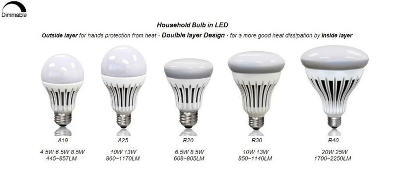 Double Layer 6.5W Dimmable LED R20 Light Bulb