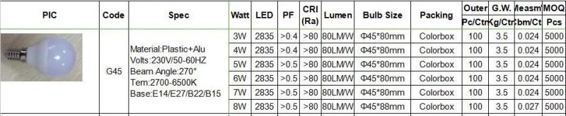 G45 7W Big Body Good Heat Dissipation CE Rosh New ERP LED Golf Bulb with 4500K E27 E14 B22 B15