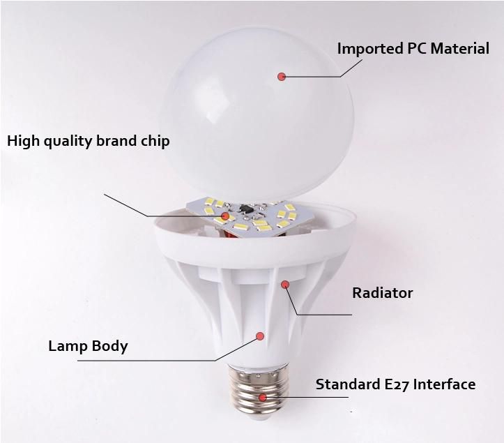 Guangdong Lighting Accessories Wholesale SKD Parts 18W LED Bulb with High Quality