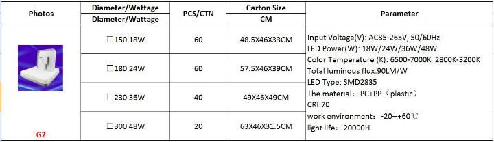 Easy Fixed 8W 18W 24W 36W Frameless Ceiling UFO LED Panel Lamp