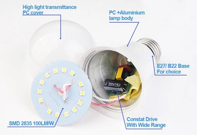 Low Price Lamp Parts 5W B22 White LED Light Bulb with Ce RoHS