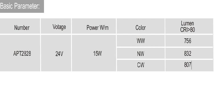 Outdoor IP68 Waterproof Inground LED Linear Light with PMMA Extrusion Diffuser