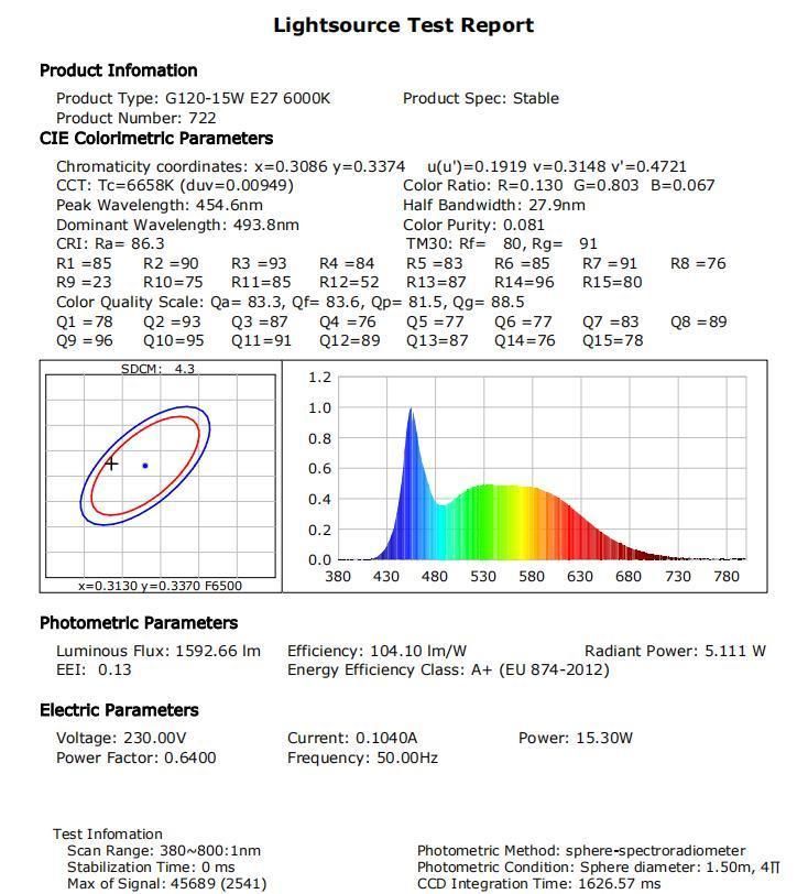 High Power LED Bulb Light G120 15W E27 B22 Global Lamp High Lumen High Brighness LED Light Lamp Bulb with CE ERP RoHS for Indoor Lighting