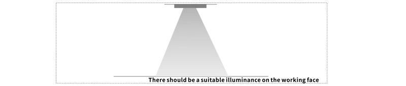 Cleanroom Lights of Different Powers & Lengths