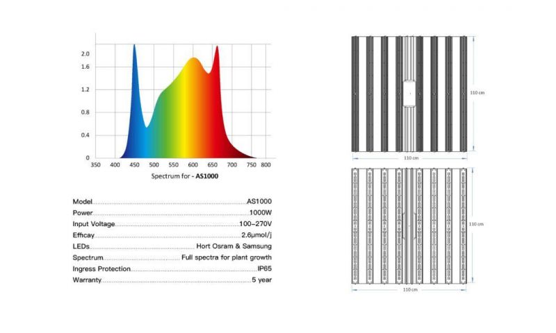 2020 Model 1000W PRO Grow Light