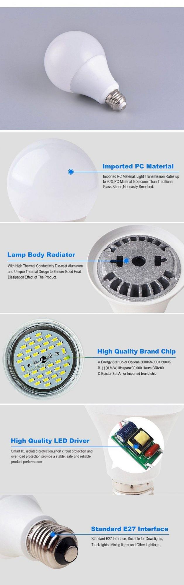 E27 85-265V A55 A60 A65 A70 A80 3W 3W 5W 9W 12W 15W 10W 30W LED Light Bulb