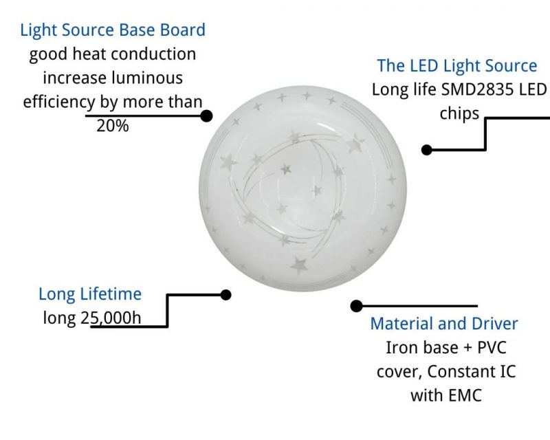 Indoor Modern LED Ceiling Lamps Decorative LED Light Round The Apple Shape LED Lighting CE RoHS Certificates