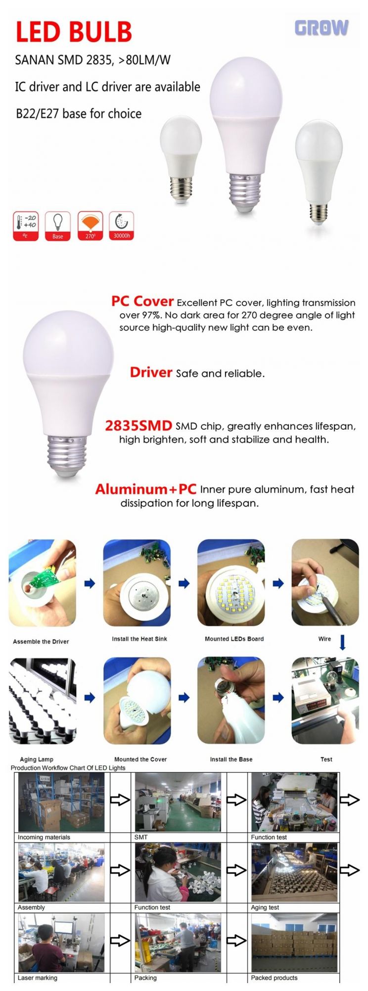 China Factory Price Hot Sale A55 Linear IC Driver 5W/8W LED Indoor Lighting for Home Decoration with CE RoHS ERP Approval