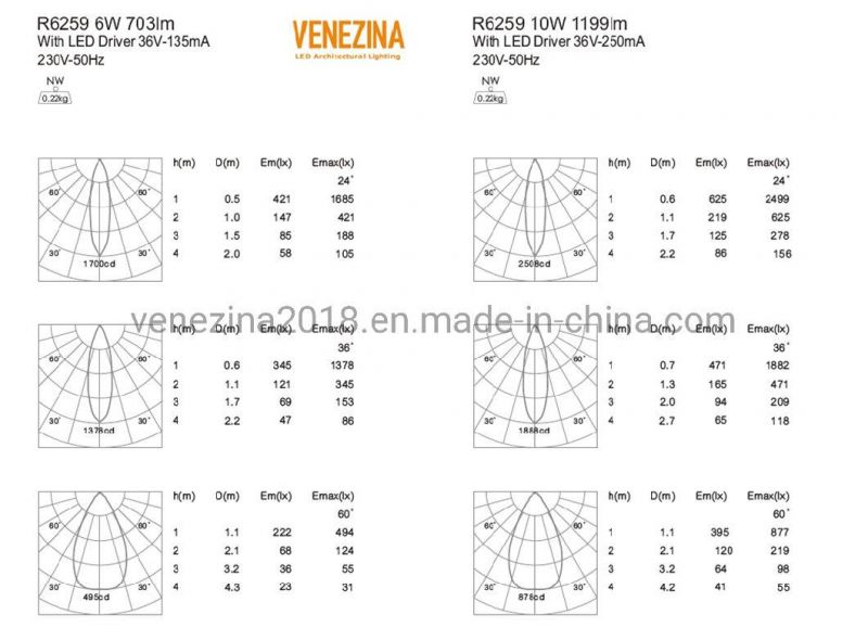 Cast Aluminum COB LED High Efficient LED Downlight LED Ceiling Light LED Spot Light LED Light LED Down Light