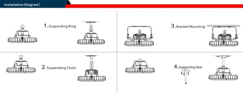 Dlc, FCC, UL, 135lm/W 100W Approved LED High Bay Floodlight