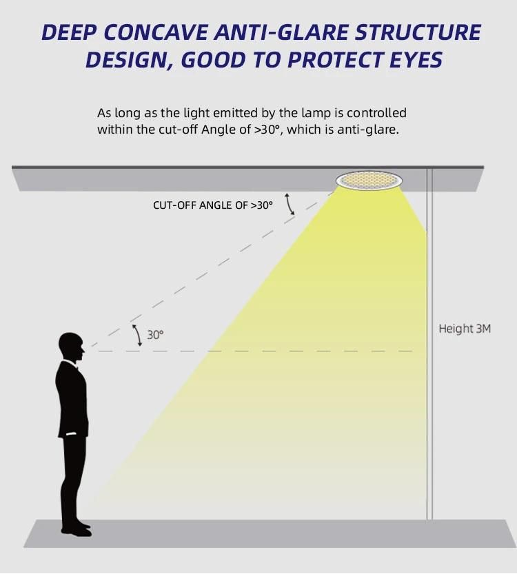 Anti Glare No Frame Dimmable 55-205mm LED Lighting LED Light Panel 24W LED Panel Light LED Light