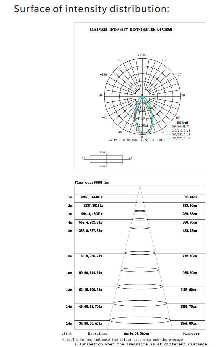 High Brightness Warehouse Use Waterproof 100W High Bay UFO Light