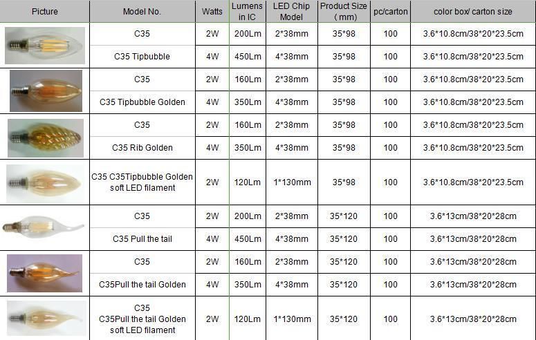C35 Decorative Edison Antique Rib Golden Amber LED Filament Bulb Light Lamp with Cool Warm Day Light E27 E14 B22 B15