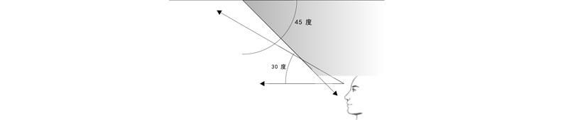 Cleanroom Specialized Low-Energy LED Ceiling Light