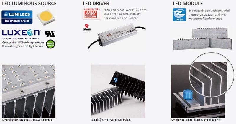 150W 160lm/W LED High Bay Industrial Flood Light