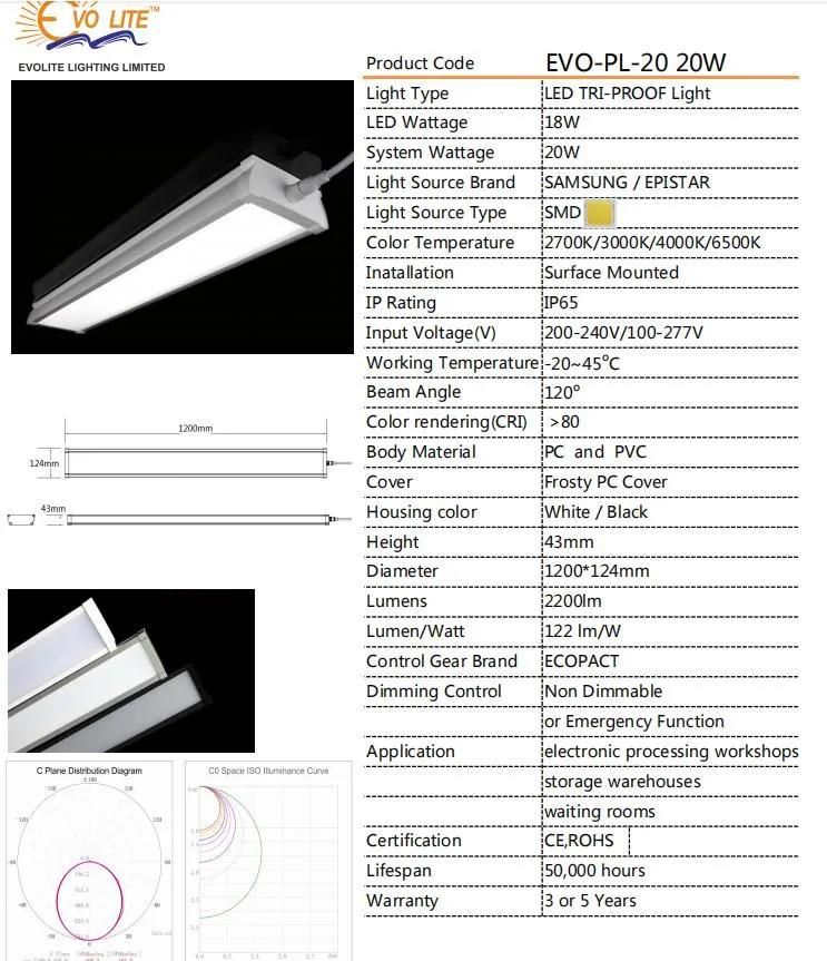 Best Price Indoor Die-Casting Aluminum 20W LED Tri-Proof Light, with Emergency Function 50000 Hours CE Certed Recessed LED Downlight Factory