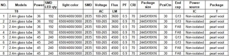 Replacement Integrated T8 Tube Light 240cm Milky Glass LED Tube