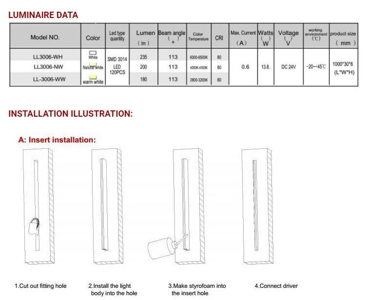 Ll3006 High Quality Slim& Dots Free LED Aluminum Profile Alloy with SMD3014 Side View 120 LEDs Strip Light