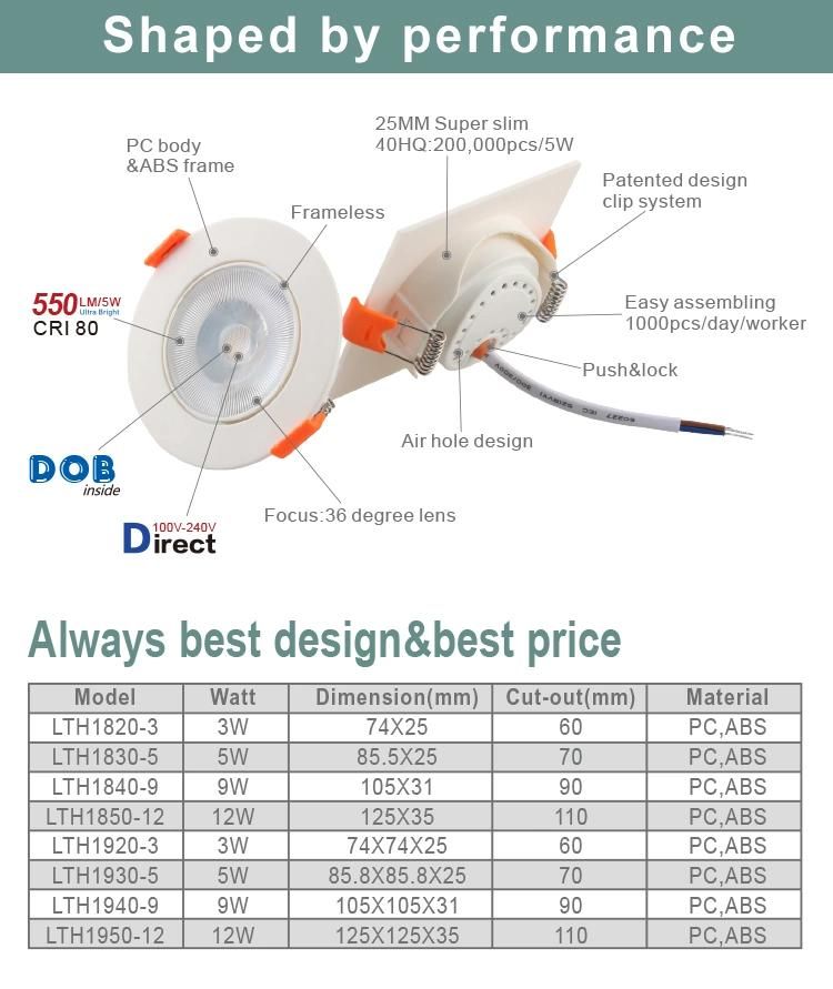 Top Seller of Year Slim PC 3W/5W/9W/12W LED Ceiling Adjustable Downlight