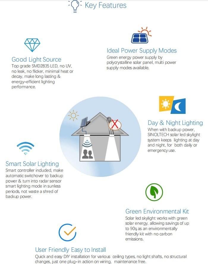 Ceiling Mount 30W Solar Power LED Lights for Indoor Lighting with Built-in Battery (SN2016033+SN2016033R)