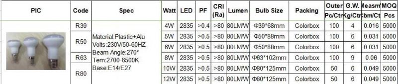 R50 5W Factory Price New ERP LED Reflector Bulb with Cool Warm Day Light E14 E27