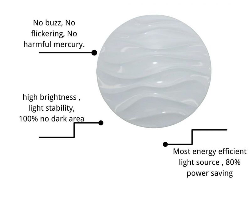 180-240V Surface Mounted IP65 LED Ceiling Light 12W 4000K Nature White (Motion Sensor Available