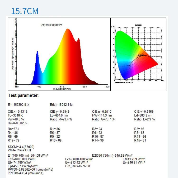 200 Watt Quantum Panel LED Grow Light Lm301h for Indoor Plants