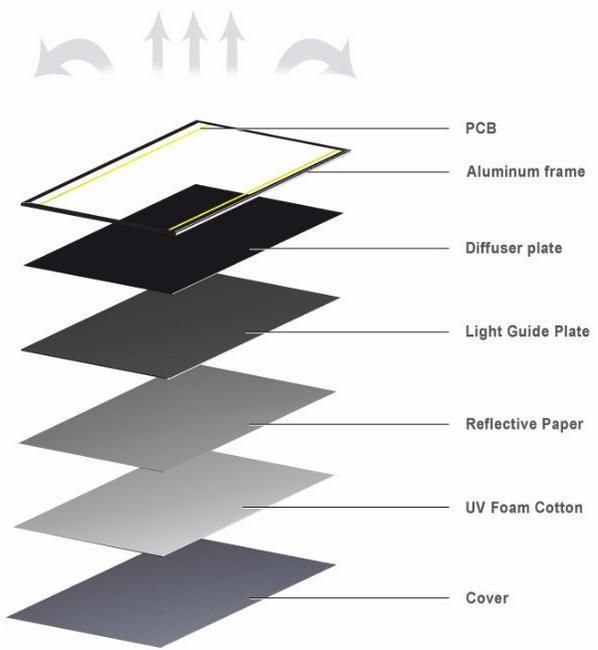 LED Panel Light 595X595mm Square Ceiling Downlight Manufacturer