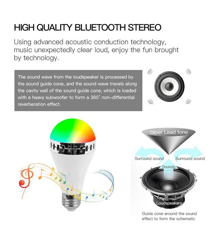 E27 Smart RGB RGBW Wireless Bluetooth Speaker Bulb 220V 12W LED Lamp Light Music Player Dimmable Audio 24 Keys Remote Controller