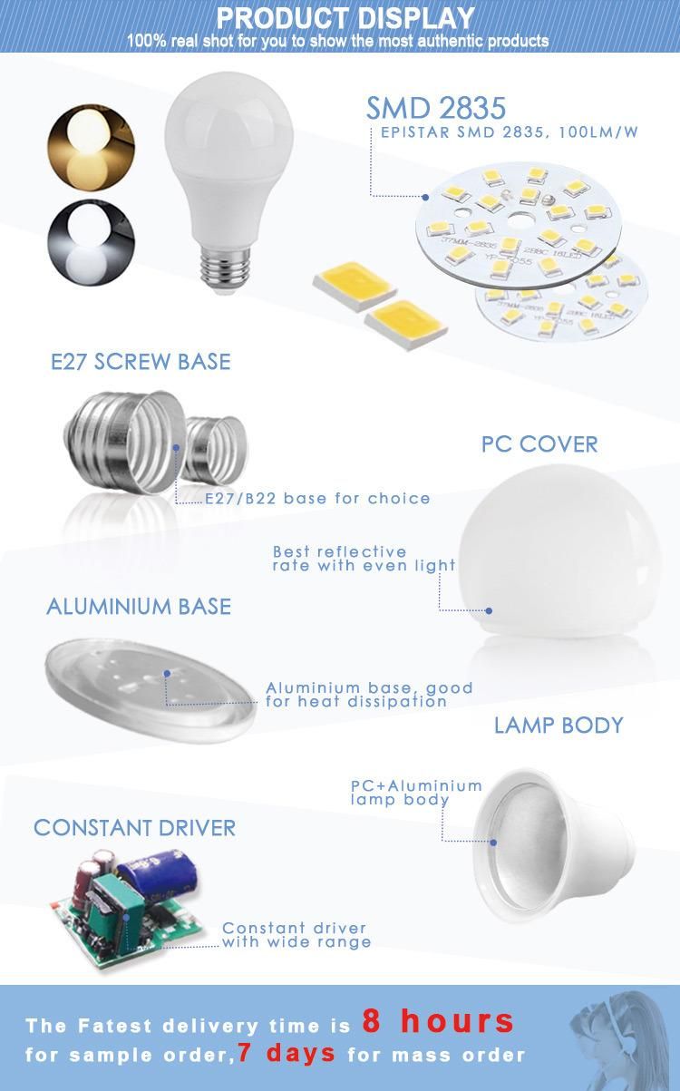 Beam Angel 270 A60 5W 7W 9W LED Bulbs SMD5730