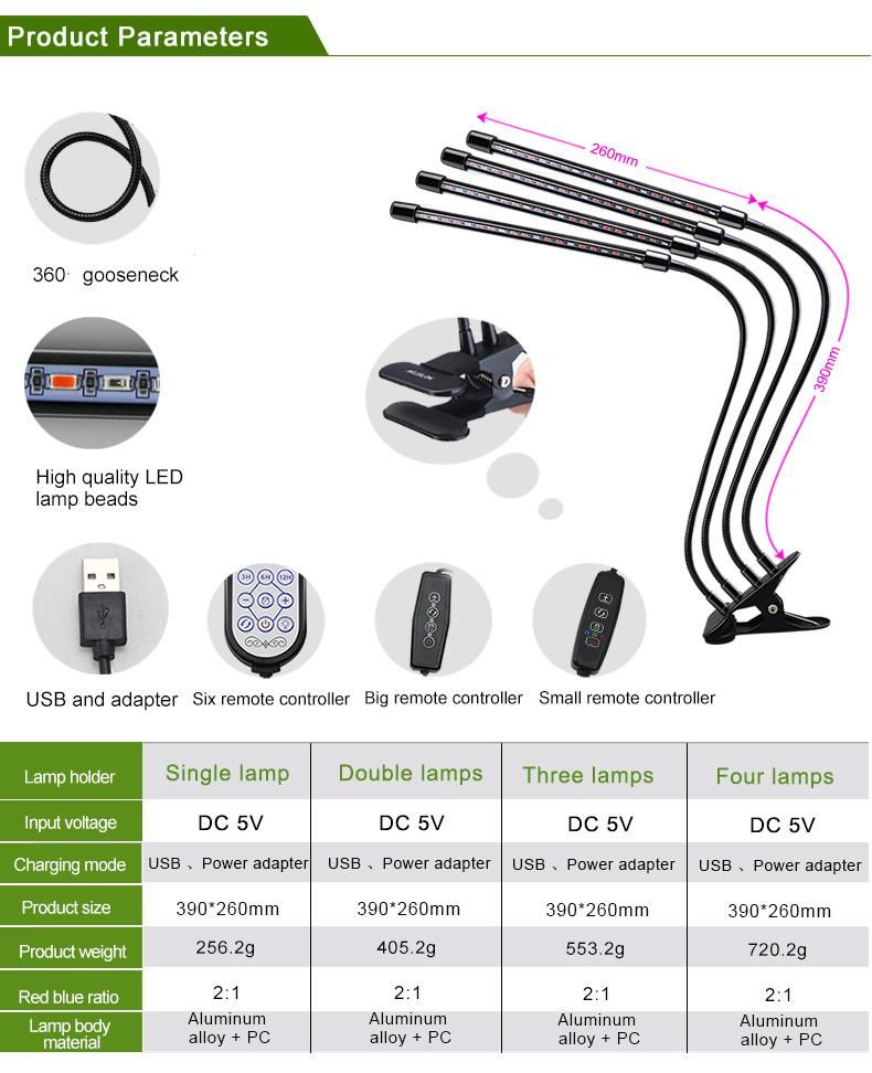 Double and Three Round Head LED Grow Light with Flexible Gooseneck and Metal Clip