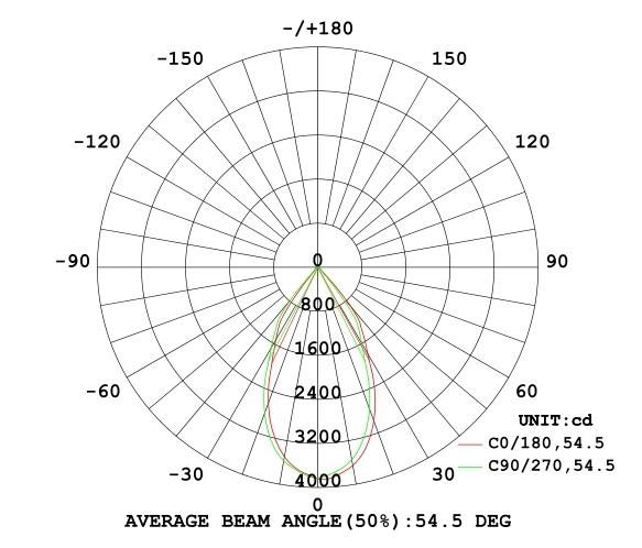 7W 360 Degree Rotatable 3inch Recessed COB LED Gimbal Downlight