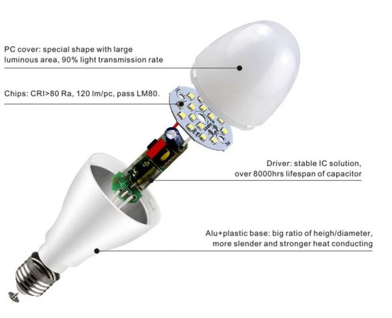 E27 E40 High Power 20W 30W 40W LED Bulb LED Bowling Lamp