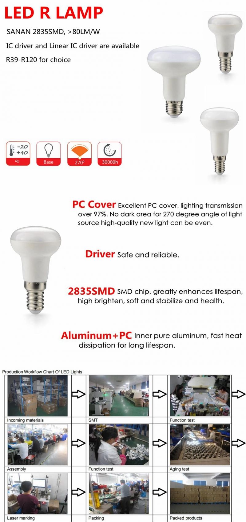 LED Lamp Bulb CE RoHS ERP Approved R50 5W E14 Plastic Aluminum Recessed LED Bulb Light for Indoor Lighting and Home Decoration