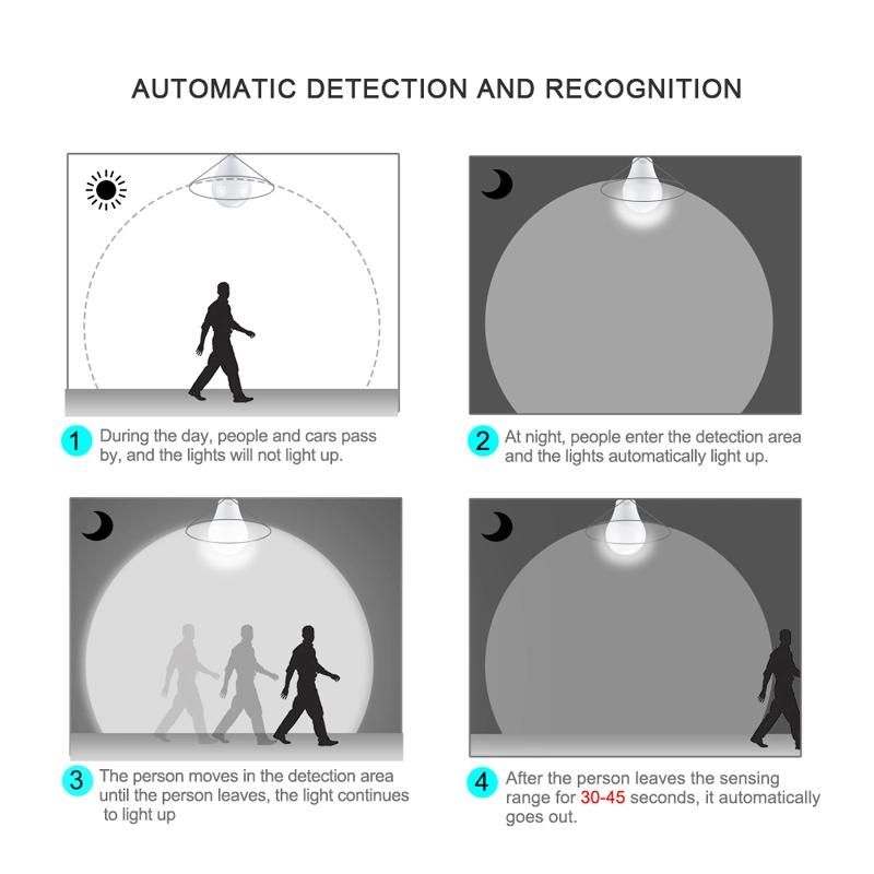 High Quality Smart Motion LED Bulbs Sensor LED Light