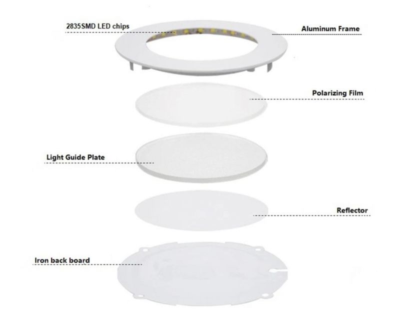 Economic Lighting White Recessed Ceiling LED Panel Light Round Square for Residential