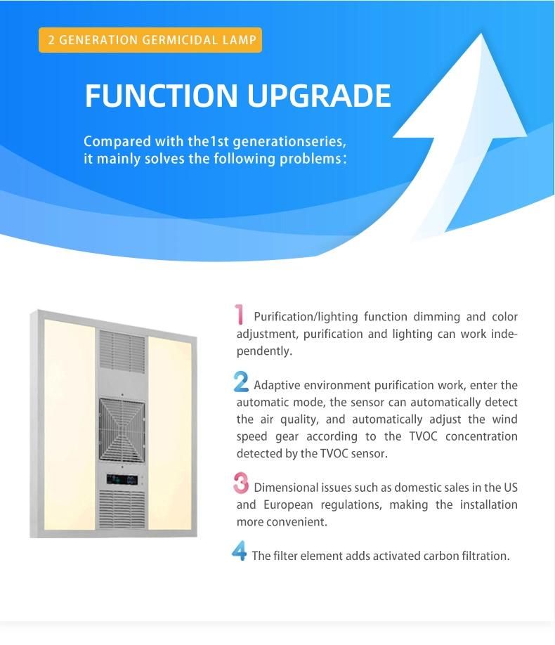 Newly Developed Nanometer Bactericidal Effect Antiseptic Anti-Virus Air-Cleaning LED Panel Light