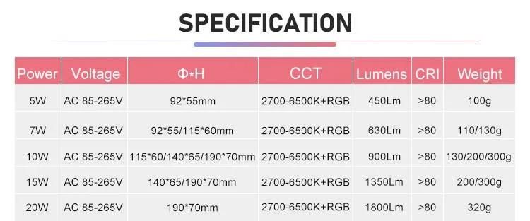 Round RGB Recessed Ceiling Color Changing APP Control WiFi LED Panel Light Smart Bulb Alexa Voice Control Downlight