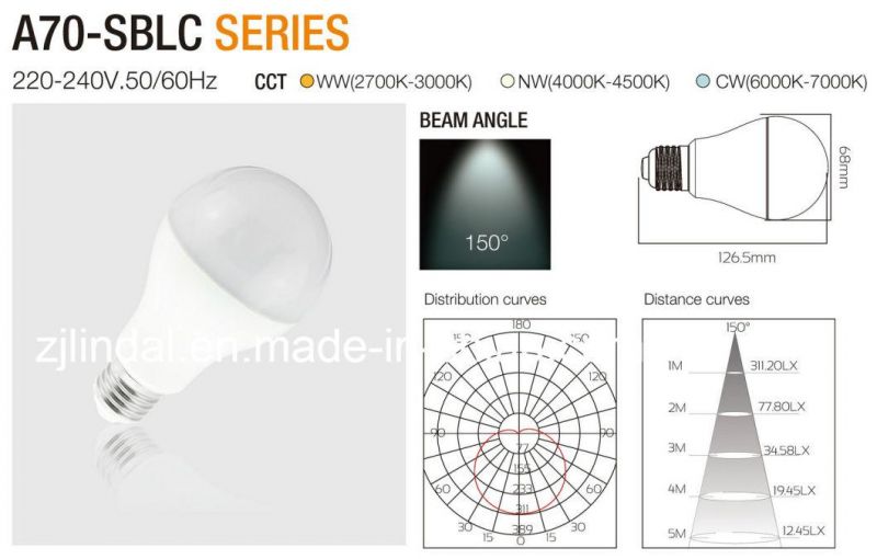 Dimmable LED Bulb A70-Sblc